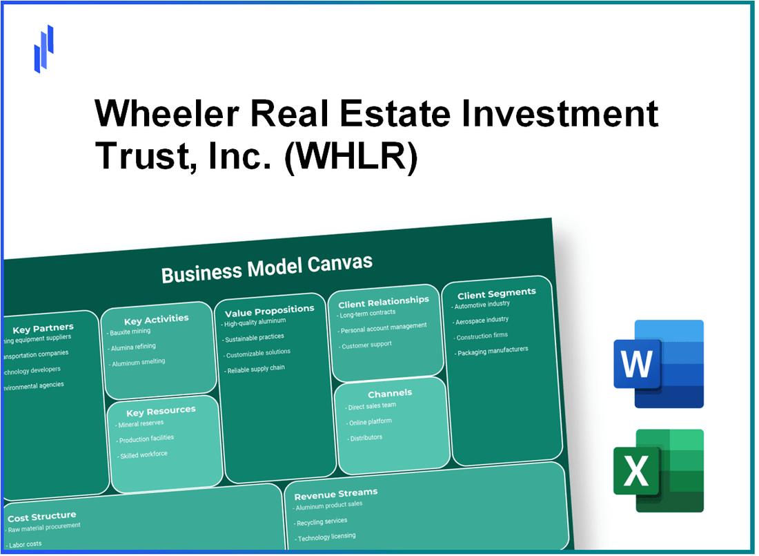 Wheeler Real Estate Investment Trust, Inc. (WHLR): Business Model Canvas