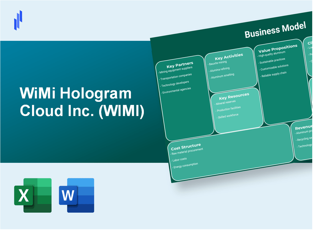 WiMi Hologram Cloud Inc. (WIMI): Business Model Canvas