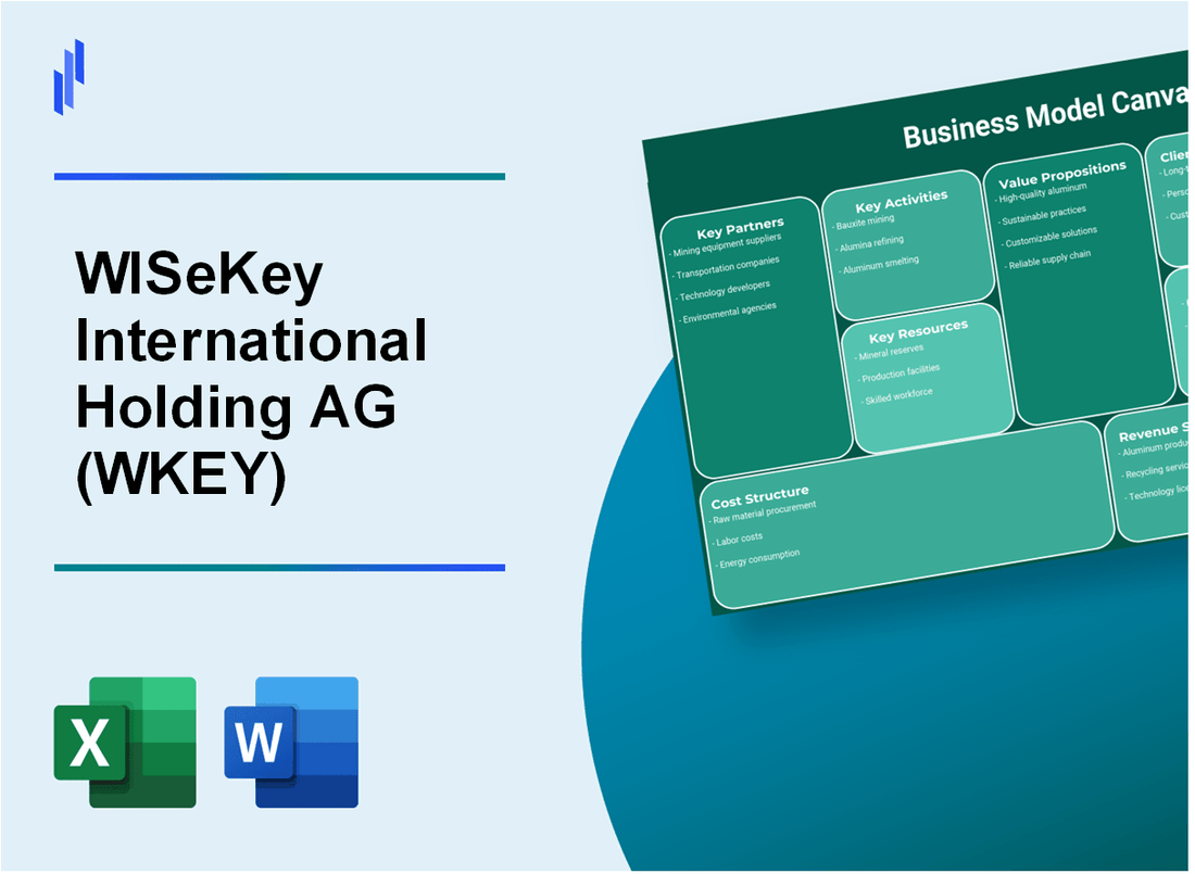 WISeKey International Holding AG (WKEY): Business Model Canvas