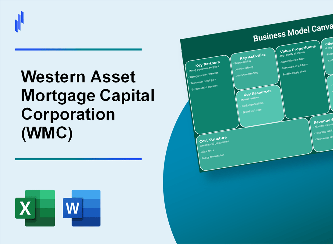 Western Asset Mortgage Capital Corporation (WMC): Business Model Canvas