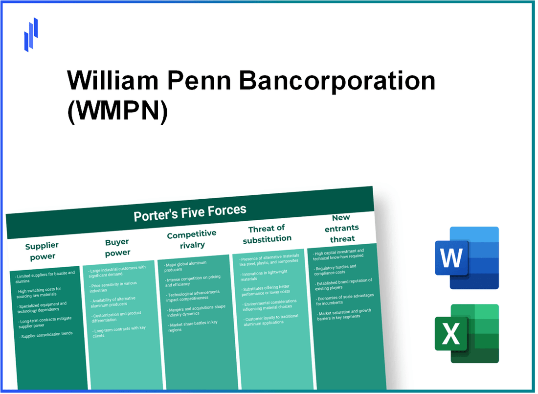 What are the Porter’s Five Forces of William Penn Bancorporation (WMPN)?