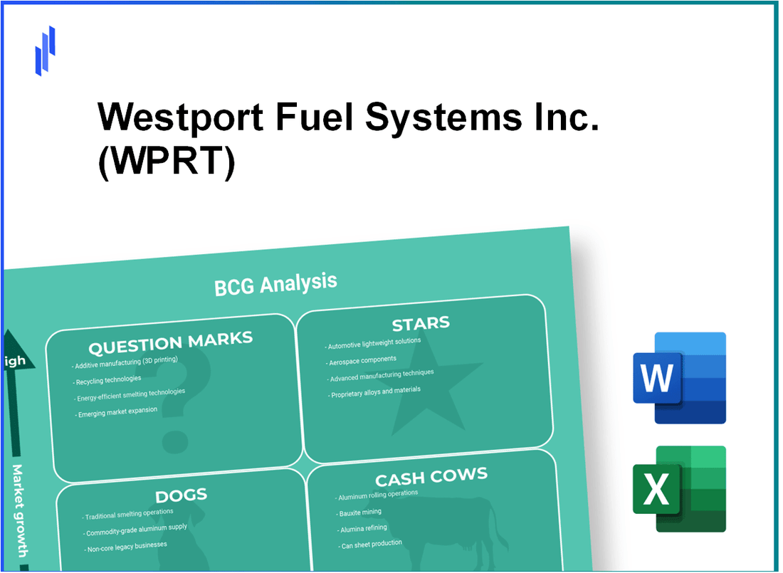 Westport Fuel Systems Inc. (WPRT) BCG Matrix Analysis