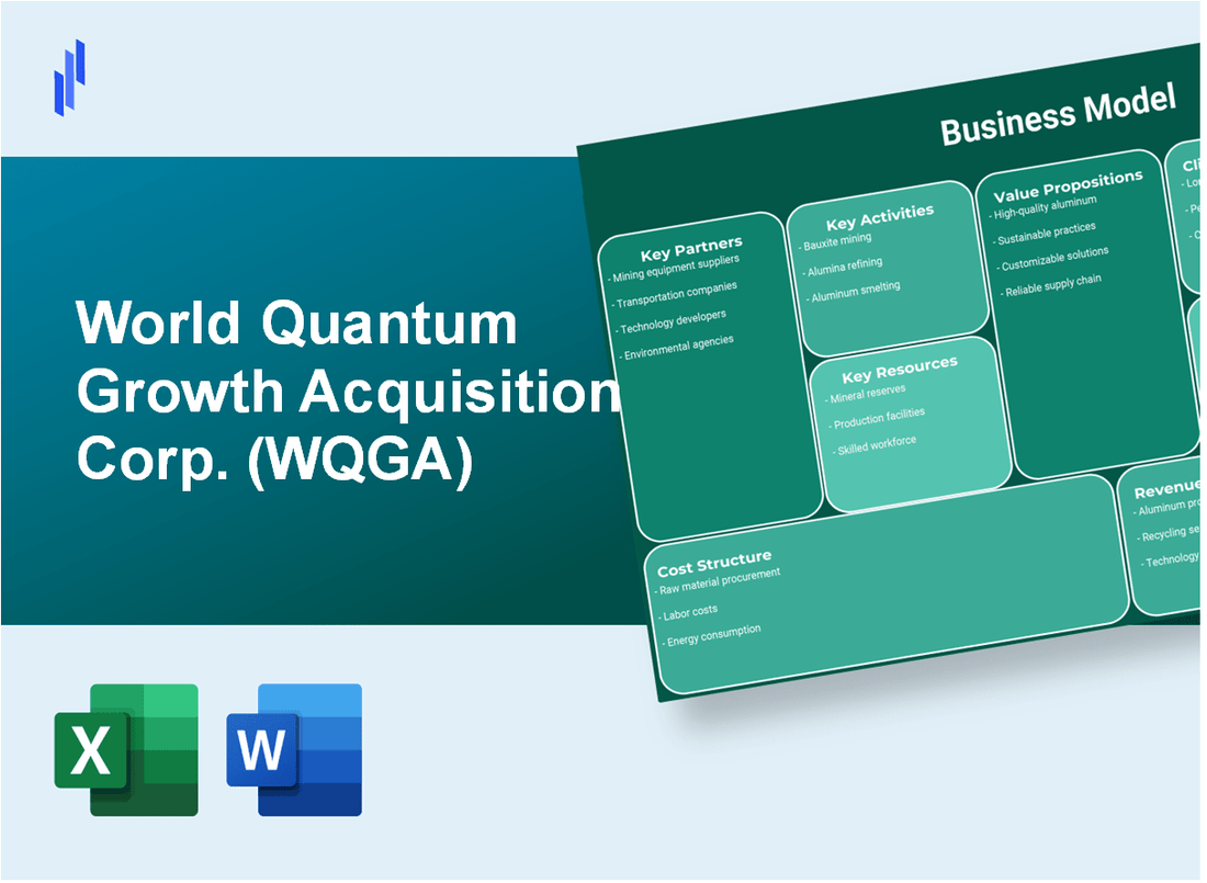 World Quantum Growth Acquisition Corp. (WQGA): Business Model Canvas