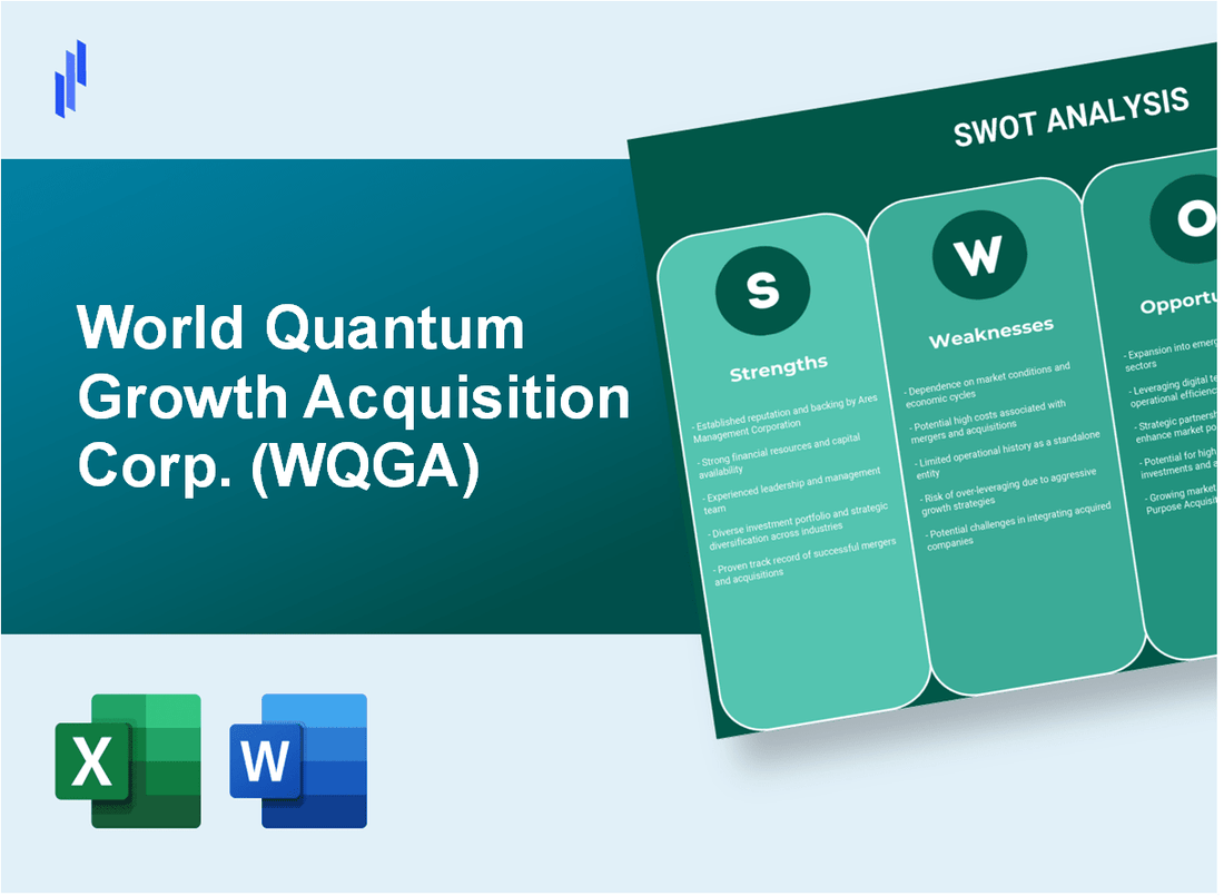 World Quantum Growth Acquisition Corp. (WQGA) SWOT Analysis