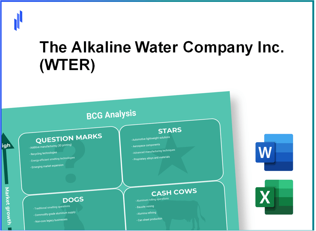 The Alkaline Water Company Inc. (WTER) BCG Matrix Analysis