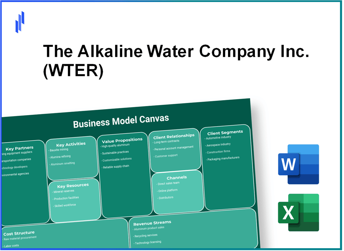 The Alkaline Water Company Inc. (WTER): Business Model Canvas