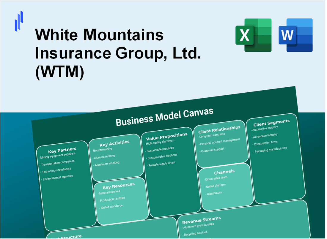 White Mountains Insurance Group, Ltd. (WTM): Business Model Canvas