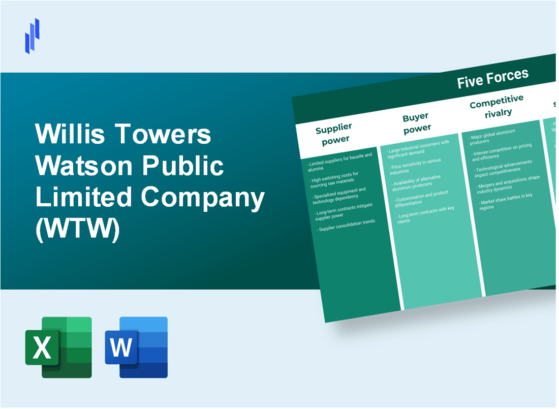 What are the Porter's Five Forces of Willis Towers Watson Public Limited Company (WTW)?