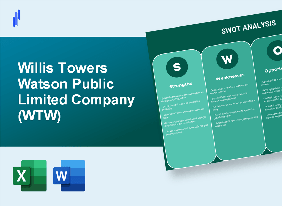 Willis Towers Watson Public Limited Company (WTW) SWOT Analysis