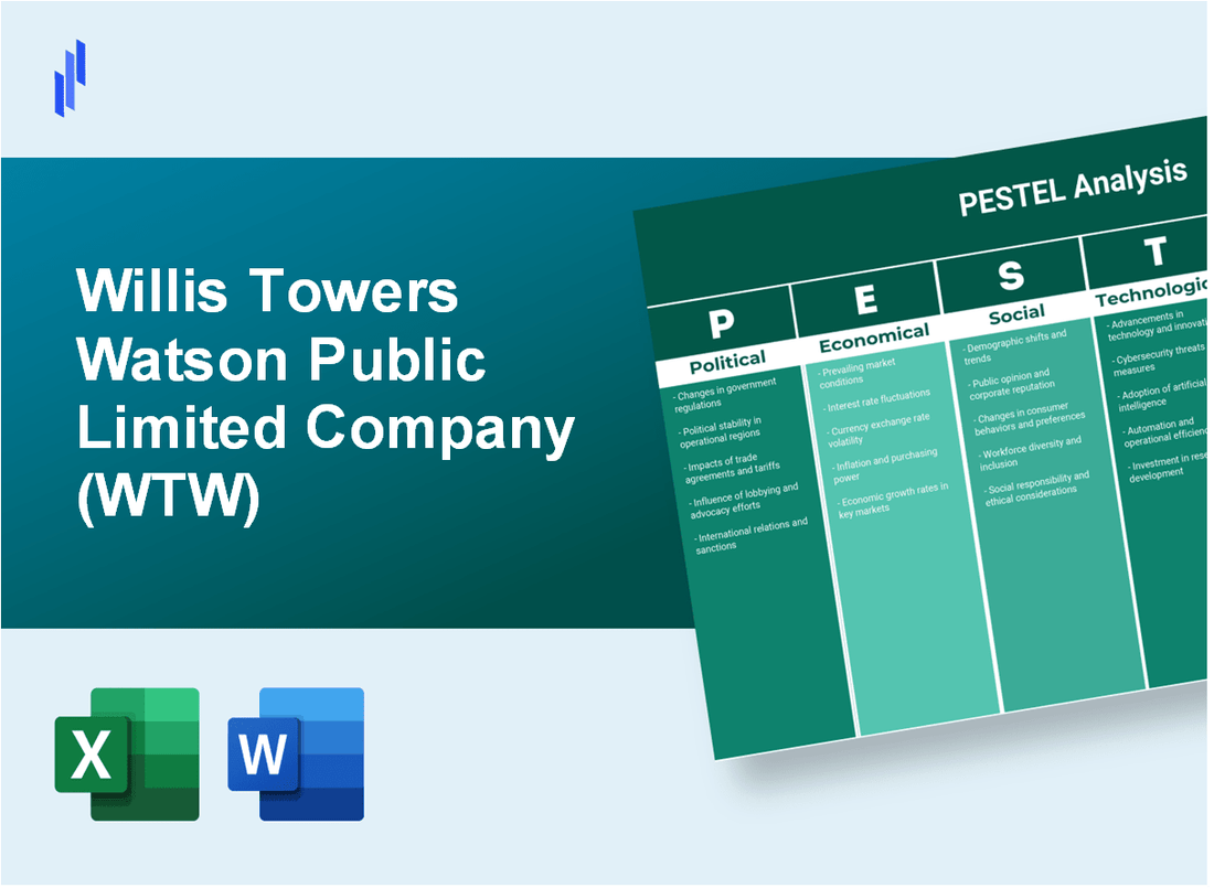 PESTEL Analysis of Willis Towers Watson Public Limited Company (WTW)