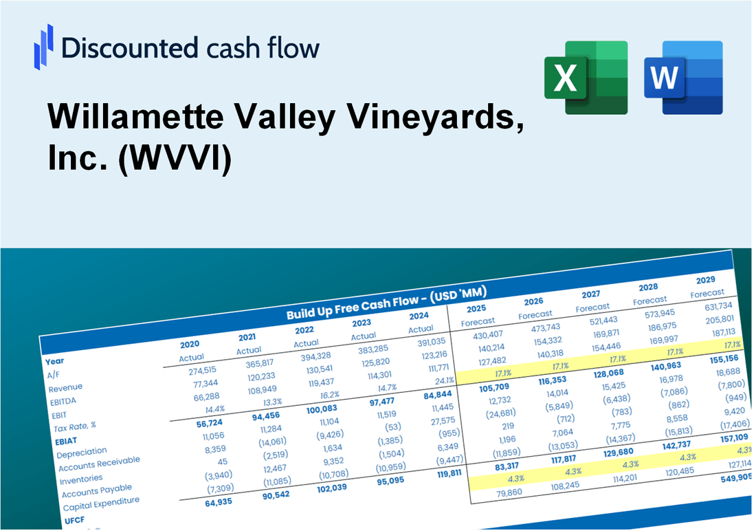 Willamette Valley Vineyards, Inc. (WVVI) DCF Valuation