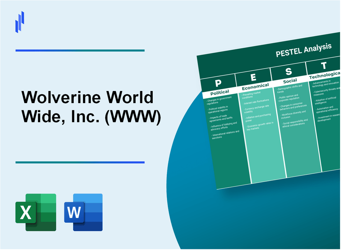 PESTEL Analysis of Wolverine World Wide, Inc. (WWW)