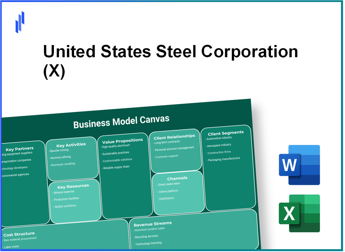 United States Steel Corporation (X): Business Model Canvas