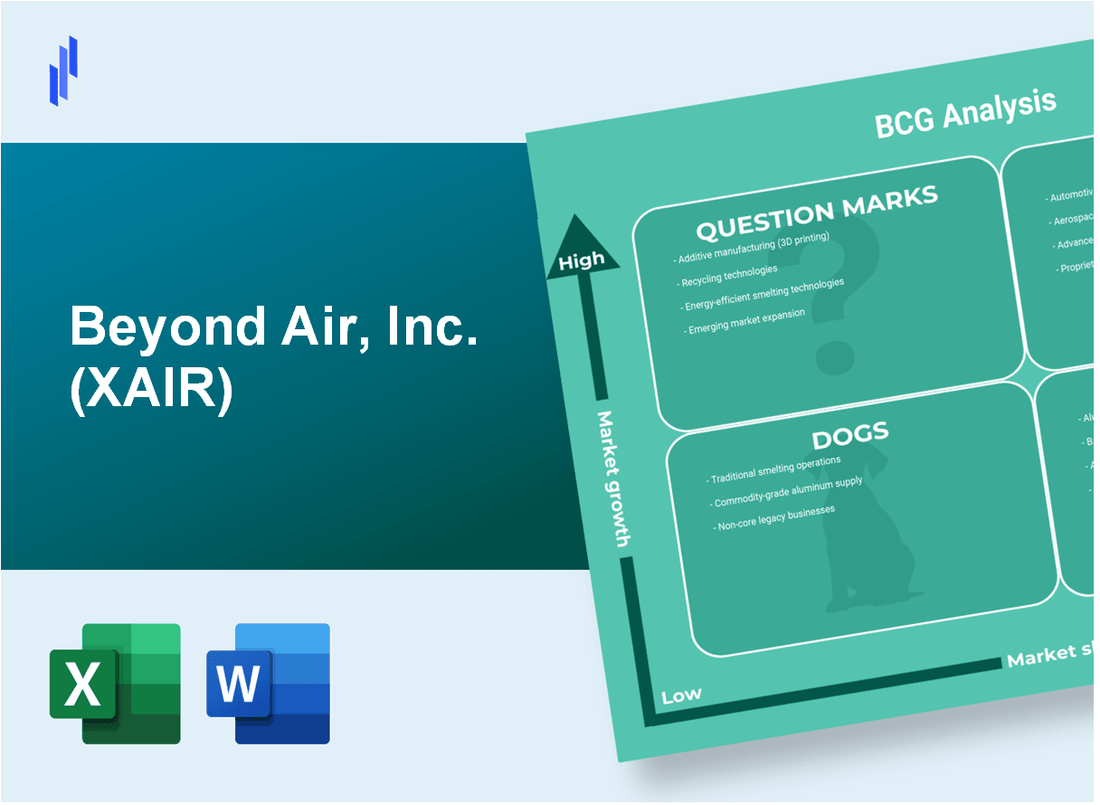 Beyond Air, Inc. (XAIR) BCG Matrix Analysis