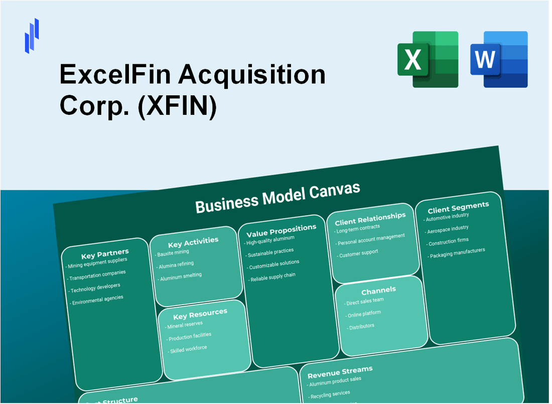 ExcelFin Acquisition Corp. (XFIN): Business Model Canvas