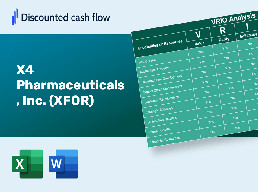 X4 Pharmaceuticals, Inc. (XFOR): VRIO Analysis [10-2024 Updated]