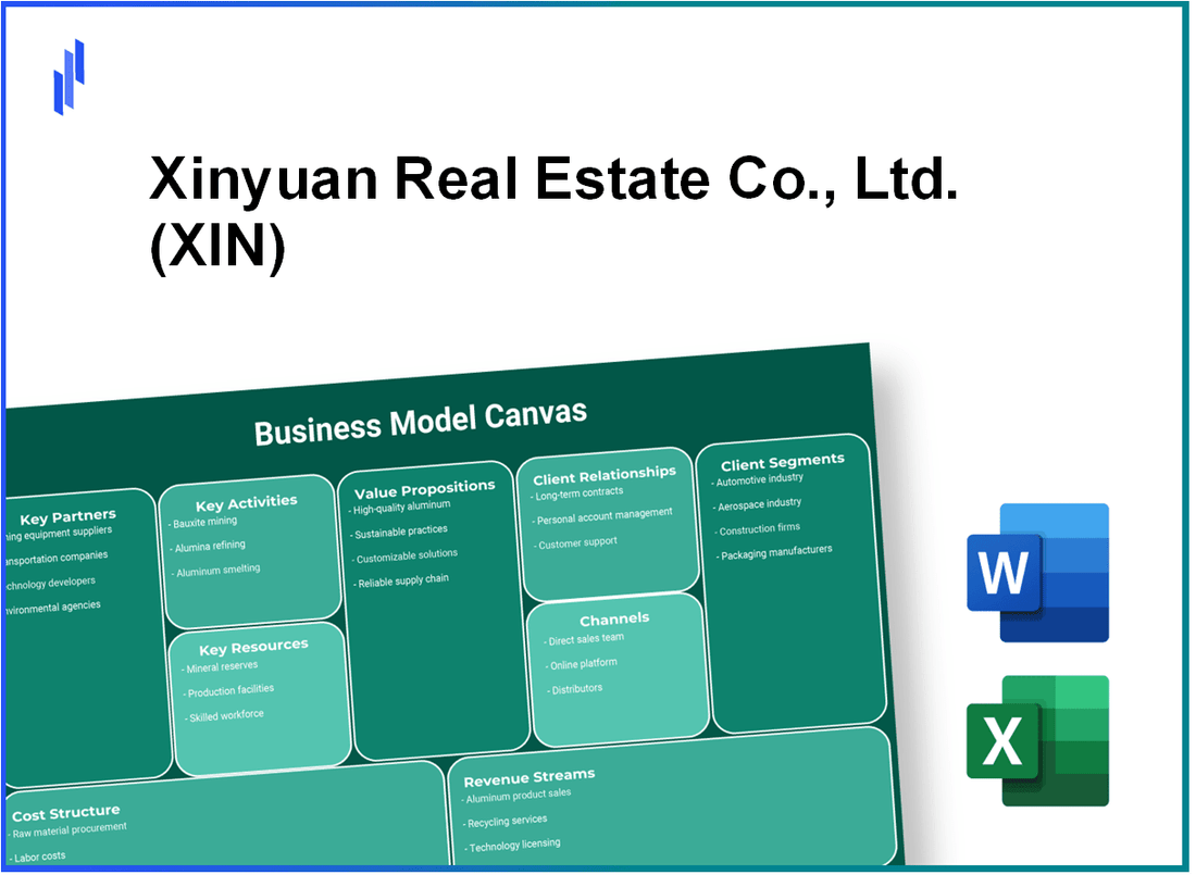 Xinyuan Real Estate Co., Ltd. (XIN): Business Model Canvas