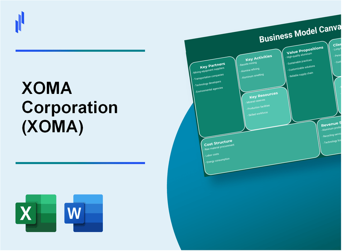 XOMA Corporation (XOMA): Business Model Canvas