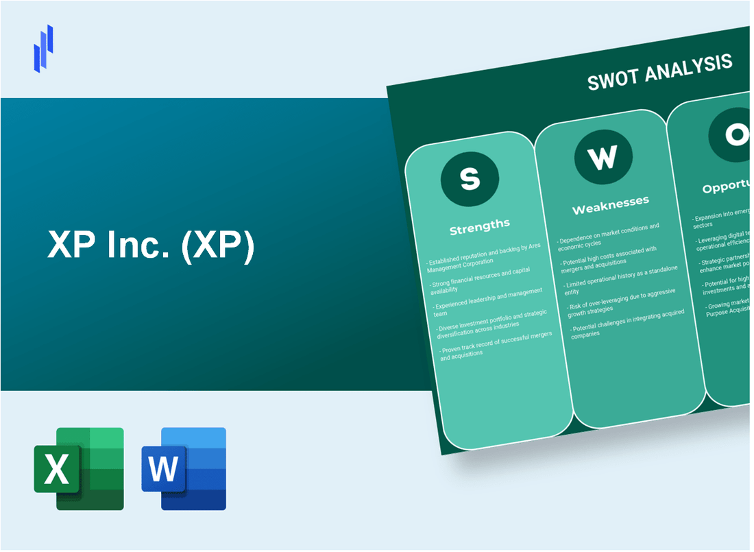 XP Inc. (XP) SWOT Analysis