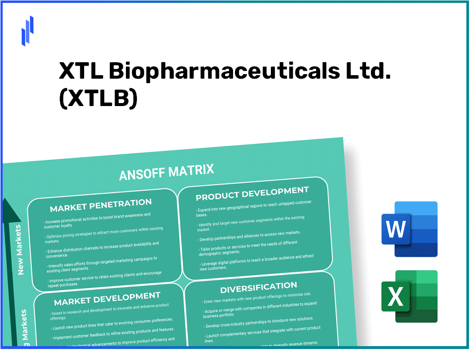 XTL Biopharmaceuticals Ltd. (XTLB)Ansoff Matrix