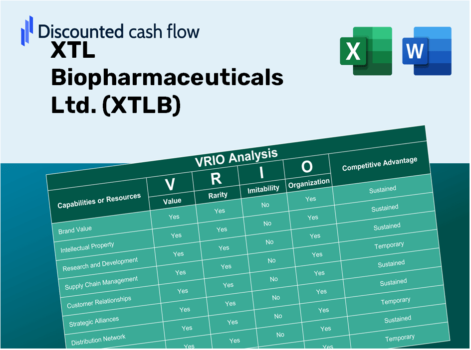 XTL Biopharmaceuticals Ltd. (XTLB): VRIO Analysis [10-2024 Updated]