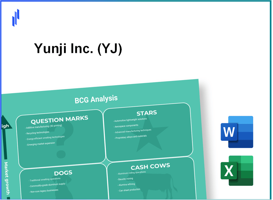 Yunji Inc. (YJ) BCG Matrix Analysis