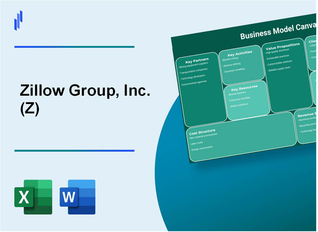 Zillow Group, Inc. (Z): Business Model Canvas