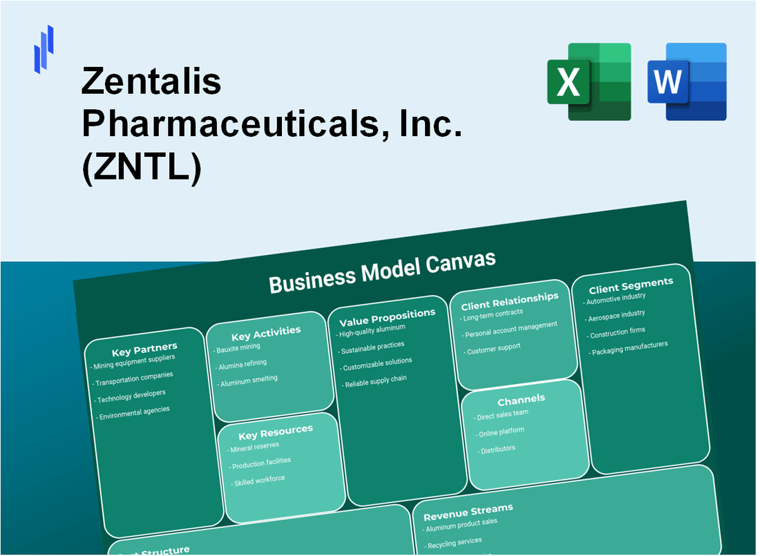 Zentalis Pharmaceuticals, Inc. (ZNTL): Business Model Canvas