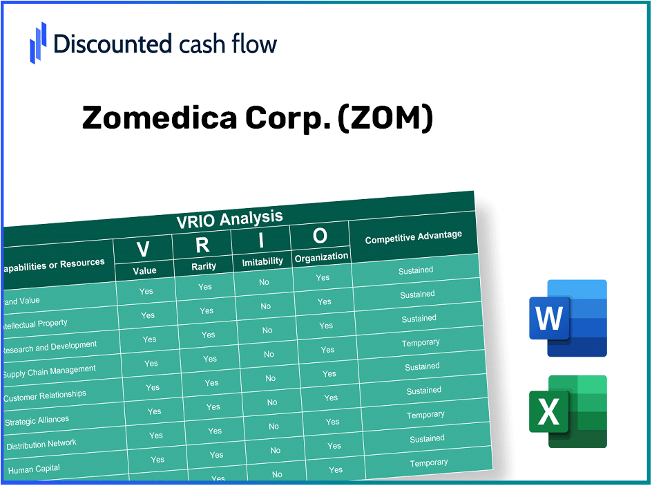 Zomedica Corp. (ZOM): VRIO Analysis [10-2024 Updated]