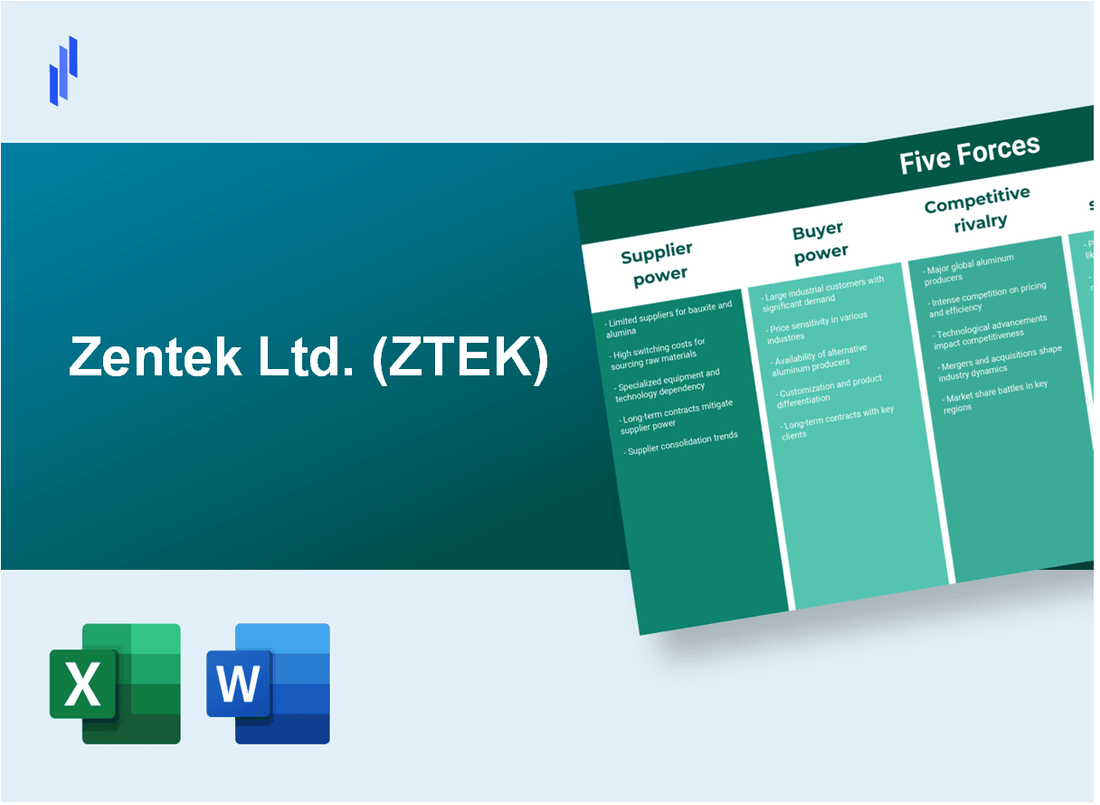 What are the Porter’s Five Forces of Zentek Ltd. (ZTEK)?