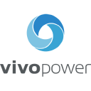 VivoPower International PLC (VVPR), Discounted Cash Flow Valuation