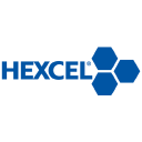 Hexcel Corporation (HXL), Discounted Cash Flow Valuation