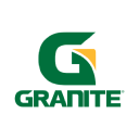 Granite Construction Incorporated (GVA), Discounted Cash Flow Valuation