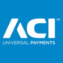 ACI Worldwide, Inc. (ACIW), Discounted Cash Flow Valuation