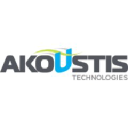 Akoustis Technologies, Inc. (AKTS), Discounted Cash Flow Valuation