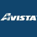 Avista Corporation (AVA), Discounted Cash Flow Valuation
