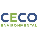 CECO Environmental Corp. (CECE), Discounted Cash Flow Valuation