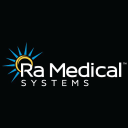 Ra Medical Systems, Inc. (RMED), Discounted Cash Flow Valuation