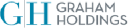 Graham Holdings Company (GHC), Discounted Cash Flow Valuation