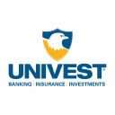 Univest Financial Corporation (UVSP), Discounted Cash Flow Valuation