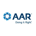 AAR Corp. (AIR), Discounted Cash Flow Valuation