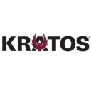 Kratos Defense & Security Solutions, Inc. (KTOS), Discounted Cash Flow Valuation