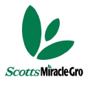 The Scotts Miracle-Gro Company (SMG), Discounted Cash Flow Valuation