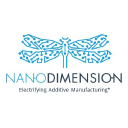 Nano Dimension Ltd. (NNDM), Discounted Cash Flow Valuation