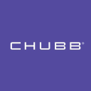 Chubb Limited (CB), Discounted Cash Flow Valuation
