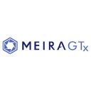 MeiraGTx Holdings plc (MGTX), Discounted Cash Flow Valuation