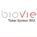 BioVie Inc. (BIVI), Discounted Cash Flow Valuation