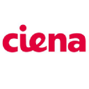 Ciena Corporation (CIEN), Discounted Cash Flow Valuation