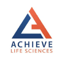 Achieve Life Sciences, Inc. (ACHV), Discounted Cash Flow Valuation