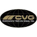 Commercial Vehicle Group, Inc. (CVGI), Discounted Cash Flow Valuation